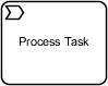 Process Task | docs.cadenzaflow.org